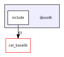 djvusdk